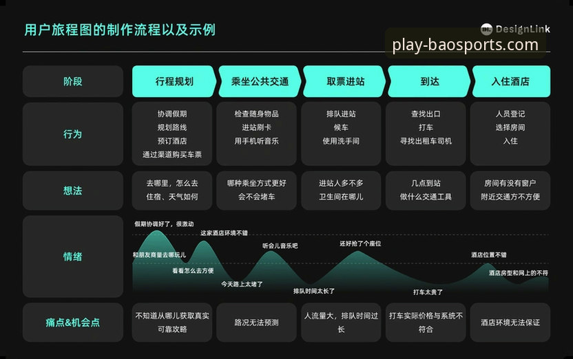 BAO体育下载链接安全性深度分析：从用户注册到体验的全流程解析